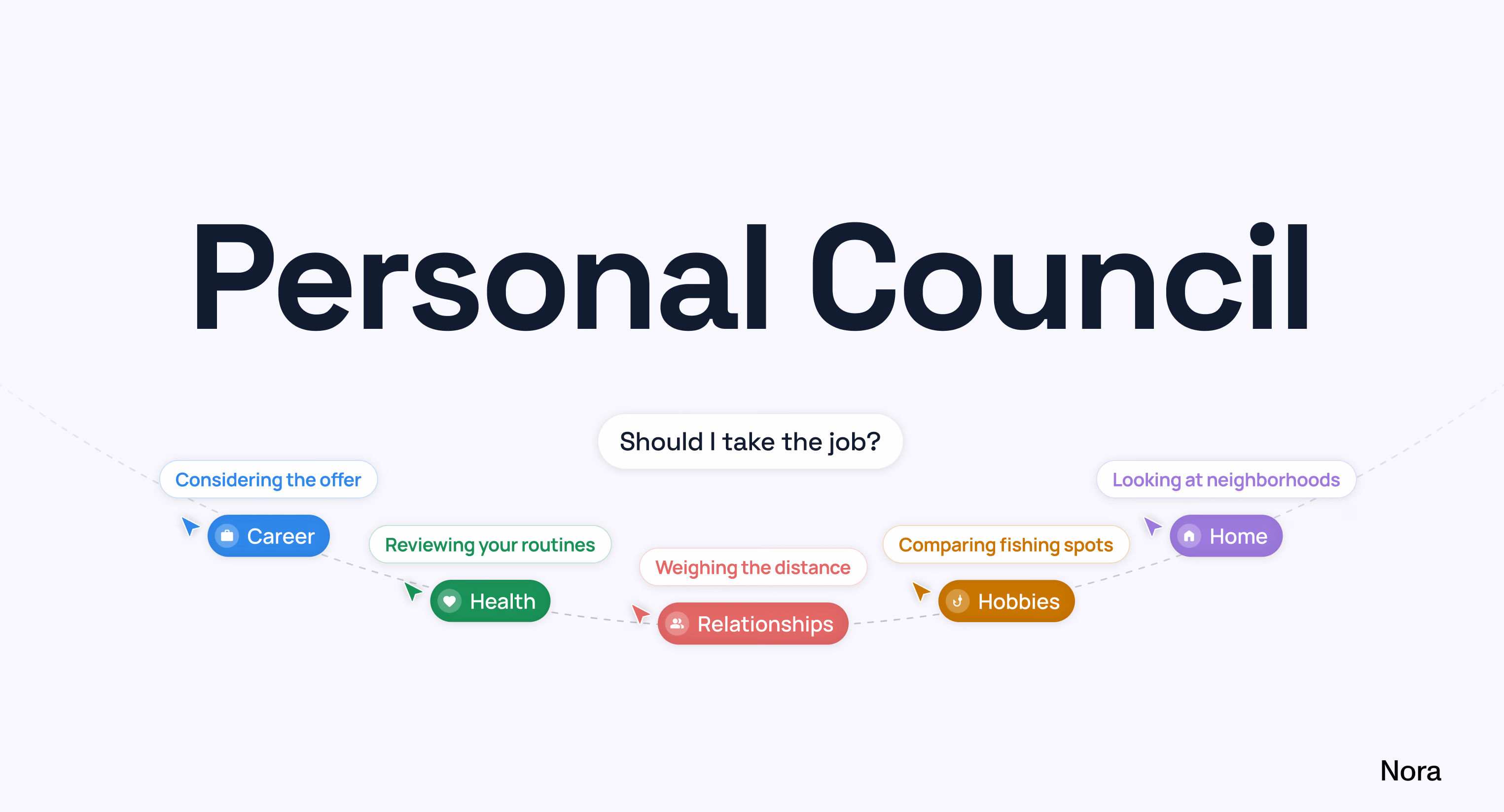 Personal Council